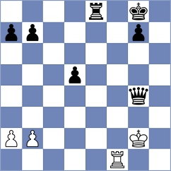 Meduri - Domingo Nunez (chess.com INT, 2022)