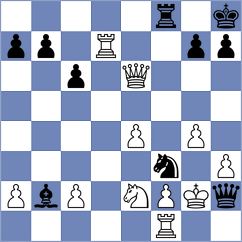 Prohorov - Dang (Chess.com INT, 2021)