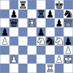 Kim - Kobalia (Chess.com INT, 2020)