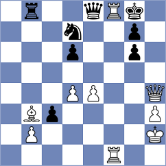 Keetman - Dauletova (Chess.com INT, 2020)