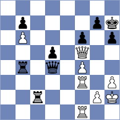 Tari - Goryachkina (chess.com INT, 2022)