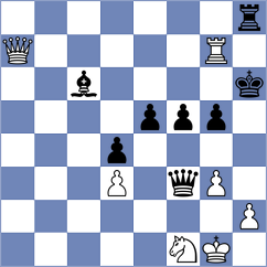Gutierrez Olivares - Zhurbinsky (chess.com INT, 2022)