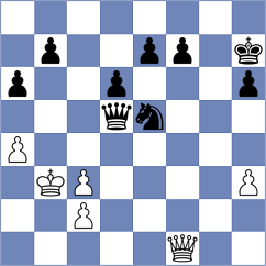 Batsiashvili - Ivanisevic (Chess.com INT, 2020)