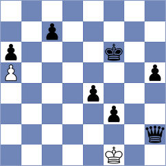 Wagner - Aaditya (chess.com INT, 2022)