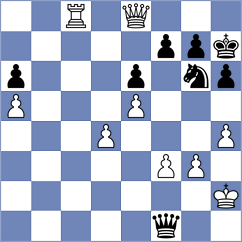 Akkarakaran - Sadykov (chess.com INT, 2023)