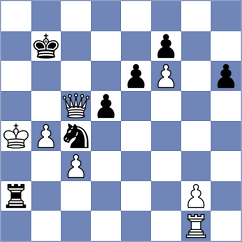 Priyanka - Pertinez Soria (Chess.com INT, 2020)