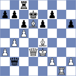 Aksu - Lohani (chess.com INT, 2022)