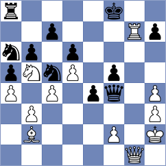 Kotyk - Guz (chess.com INT, 2023)