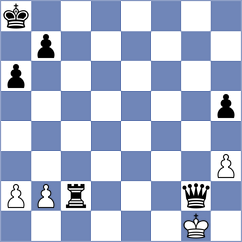 Nilsen - Prohorov (Chess.com INT, 2020)