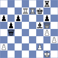 Bluebaum - Yanchenko (chess.com INT, 2023)