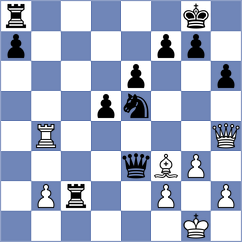 Sisabayev - Dinu (chess.com INT, 2023)