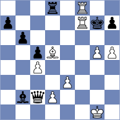 Itkis - Calhoun (chess.com INT, 2023)