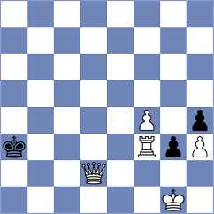 Gutkin - Royal (chess.com INT, 2023)