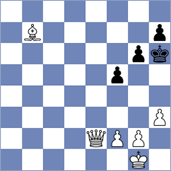 Lana Rodriguez - Shuvalov (Chess.com INT, 2021)