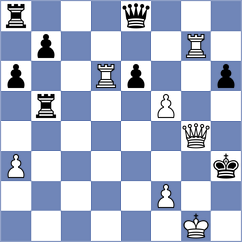 Durarbayli - Gutkin (chess.com INT, 2023)