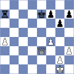 Shukhman - Fernandez Bustamante (chess.com INT, 2023)