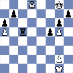 Chyzy - Gubanov (chess.com INT, 2022)