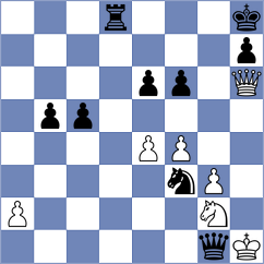 Itkis - Mickiewicz (chess.com INT, 2022)