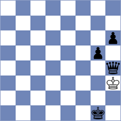 Curriah - Grochal (Chess.com INT, 2020)