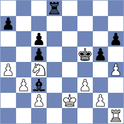Bashirli - Shevchenko (chess.com INT, 2021)