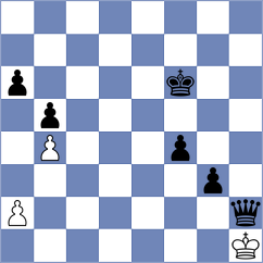 Garcia Molina - Olsson (chess.com INT, 2023)