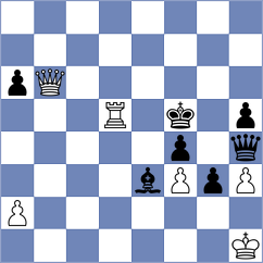 Shukhman - Harish (chess.com INT, 2022)