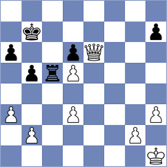 Zhuravleva - Kubicka (chess.com INT, 2021)