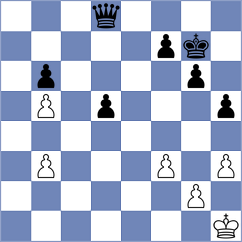 Korchmar - Saraci (chess.com INT, 2022)