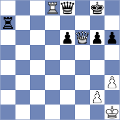 Cherniaiev - Nagare Kaivalya Sandip (chess.com INT, 2023)