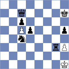 Kucuksari - Narayanan (chess.com INT, 2022)