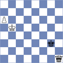 Drnovsek - Idrisov (Chess.com INT, 2020)