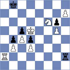 Shimanov - Guz (chess.com INT, 2022)