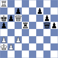 Droin - Koziorowicz (chess.com INT, 2023)