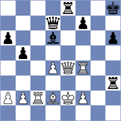 Matveeva - Khalafova (Chess.com INT, 2020)