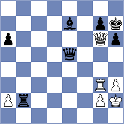 Shuvalov - Valle Luis (chess.com INT, 2023)