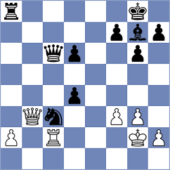 Kostiukov - Ozer (chess.com INT, 2023)