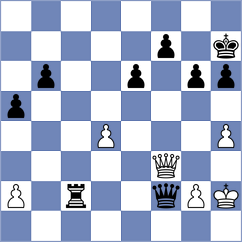 Kohler - Zhurbinsky (chess.com INT, 2022)
