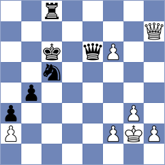 Pultinevicius - Shankland (chess.com INT, 2022)