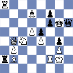 Ostrovskiy - Brankovic (Chess.com INT, 2020)