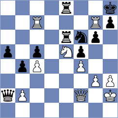 Mitusov - Fominykh (Chess.com INT, 2020)