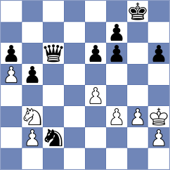 Shuvalov - Madaminov (chess.com INT, 2022)
