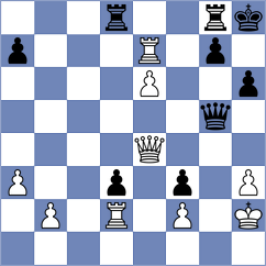 Sahil - Sargsyan (chess.com INT, 2022)