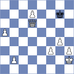 Laux - Afonasieva (Chess.com INT, 2020)
