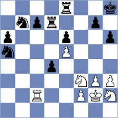 Harish - Mangialardo (chess.com INT, 2022)