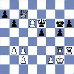 Aydin - Putri (chess.com INT, 2022)