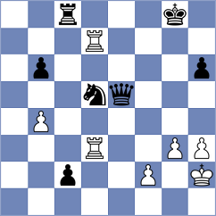 Dang - Korchmar (chess.com INT, 2022)