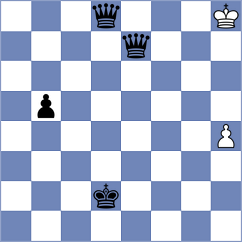 Zaichenko - Todev (Chess.com INT, 2020)