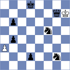 Ahn - Sivakumar (chess.com INT, 2022)