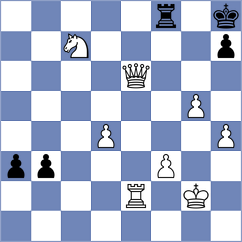 Mohammad - Rahman (Chess.com INT, 2020)