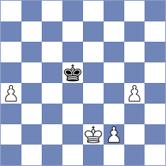 Harish - Luo (chess.com INT, 2023)